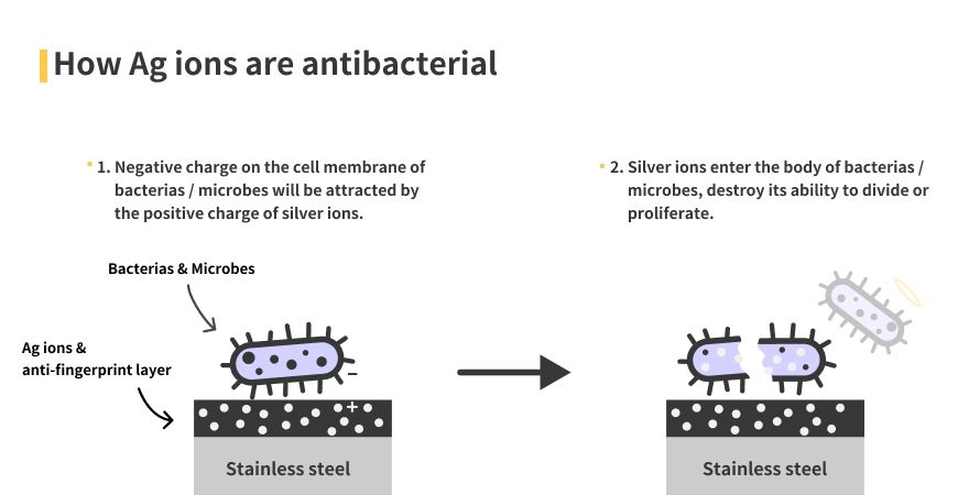 Jak Ag ionty působí antibakteriálně