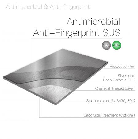 Capa de estructura antimicrobiana y anti-huellas dactilares