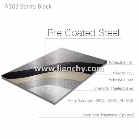 Schichtstrukturdiagramm von Starry Black Plain PVC-Folienlaminiertem Metall