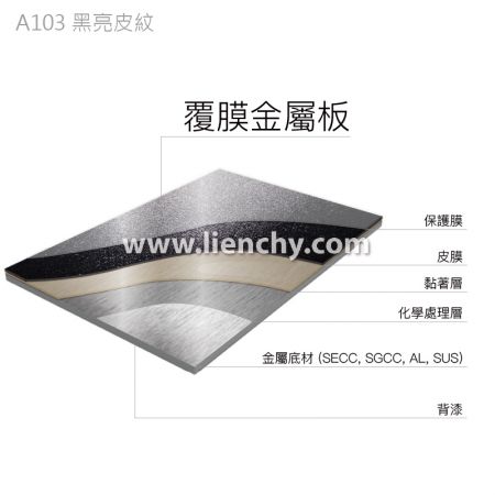 黑亮皮紋素色PVC覆膜金屬鋼品-複合材料結構分層圖