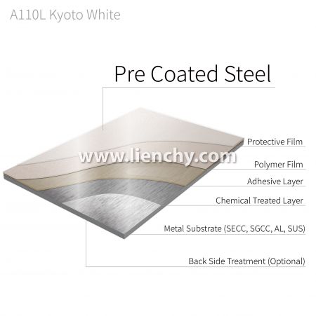 Diagrama da estrutura em camadas do Metal Laminado com Filme de PVC Branco Liso de Kyoto