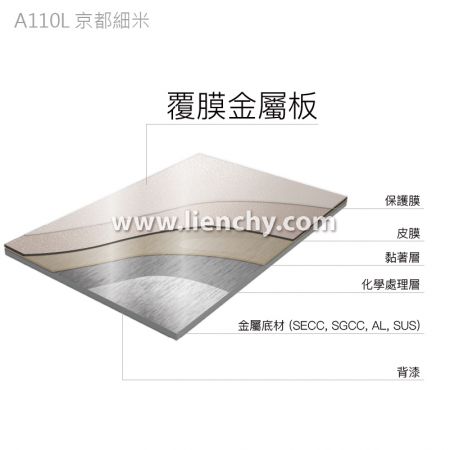 京都細米素色PVC覆膜金屬鋼品-複合材料結構分層圖