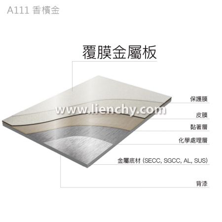 香檳金PVC覆膜金屬鋼品-複合材料結構分層圖