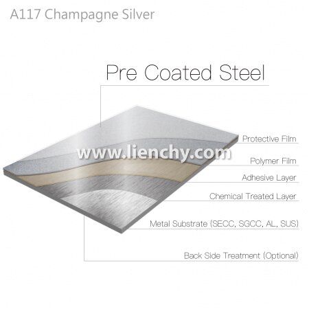 Diagram vrstvené struktury kovového materiálu s povrchovou úpravou Champagne Silver Metallic