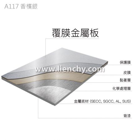 香檳銀PVC覆膜金屬鋼品-複合材料結構分層圖
