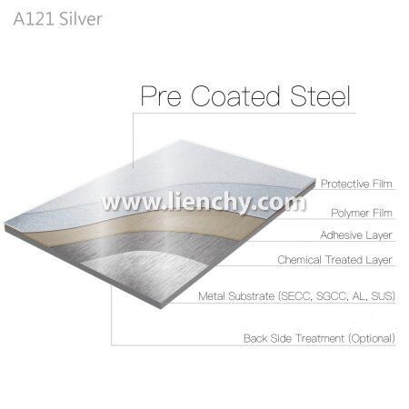 Metal Silver Metallic Laminated layered structure diagram