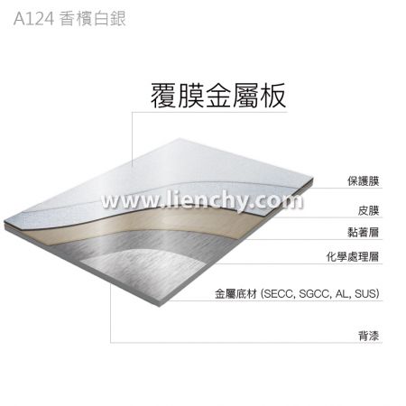 香檳白銀PVC覆膜金屬鋼品-複合材料結構分層圖
