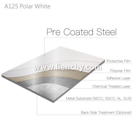 Diagram vrstvené struktury Polar White Plain PVC Film Laminated Metalu