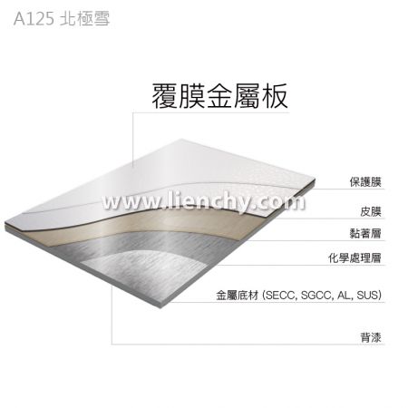北極雪素色PVC覆膜金屬鋼品-複合材料結構分層圖