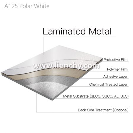 Diagramme de structure en couches du métal laminé avec film PVC Polar White Plain