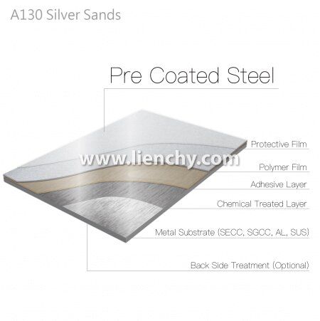 Diagramma della struttura a strati del metallo laminato Silver Sands Metallic