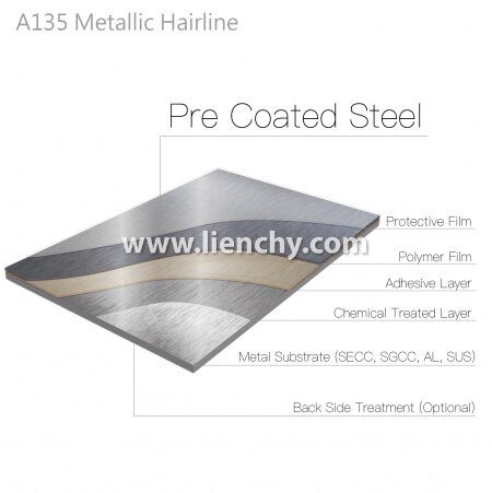髮絲紋PVC覆膜金屬鋼品-複合材料結構分層圖
