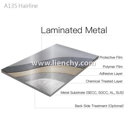 Diagram struktur lapisan logam laminasi Hairline Metallic