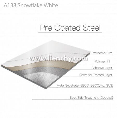 Diagramma della struttura a strati di metallo laminato con pellicola in PVC bianco fiocco di neve