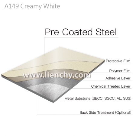 Diagram vrstvené struktury krémově bílého hladkého PVC filmem laminovaného kovu