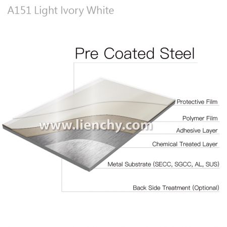 Laminatmetall med PVC-film i ljus elfenbensvit, lagerstrukturdiagram