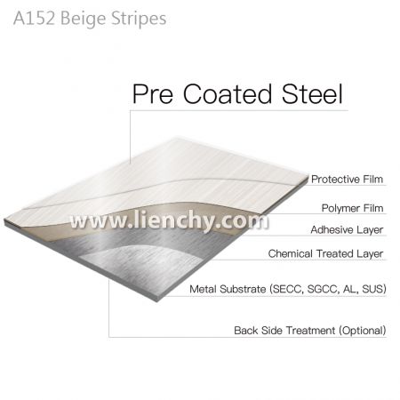 Begie-Streifen-Textur-Laminatmetall-Schichtaufbau-Diagramm