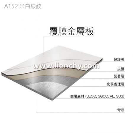 米白線紋PVC覆膜金屬鋼品-複合材料結構分層圖