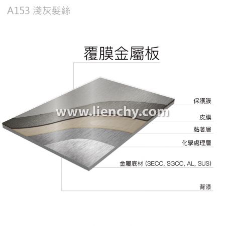 淺灰髮絲PVC覆膜金屬鋼品-複合材料結構分層圖