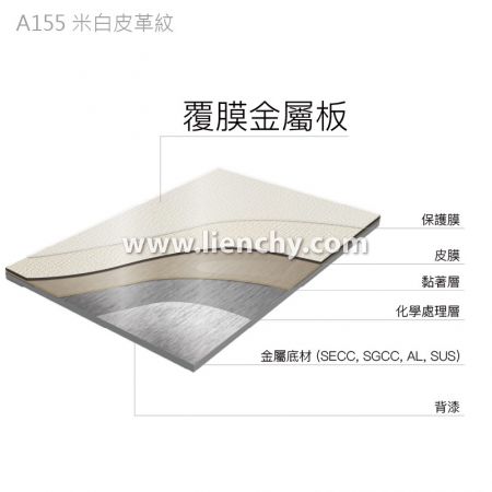 米白皮革紋素色PVC覆膜金屬鋼品-複合材料結構分層圖