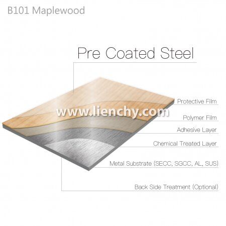 Diagram struktur lapisan logam dilaminasi dengan film PVC motif kayu Maple