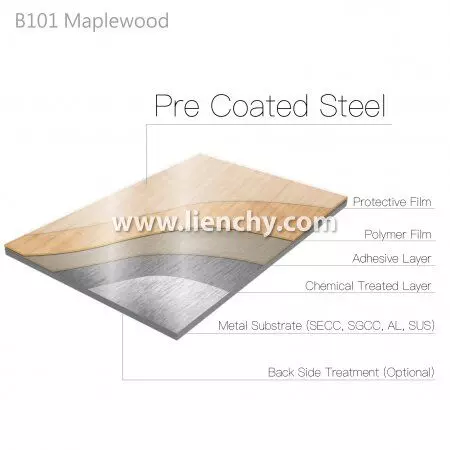 枫木纹PVC覆膜金属钢品-复合材料结构分层图
