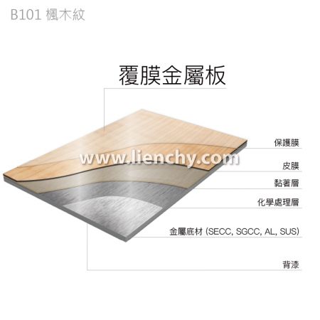 楓木紋PVC覆膜金屬鋼品-複合材料結構分層圖