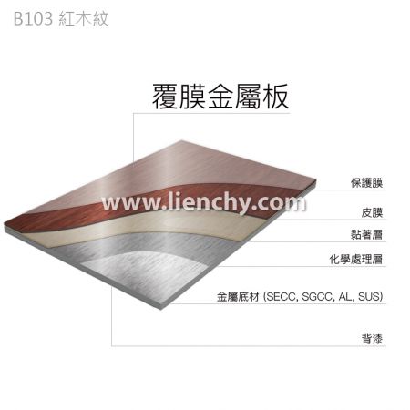 紅木紋PVC覆膜金屬鋼品-複合材料結構分層圖