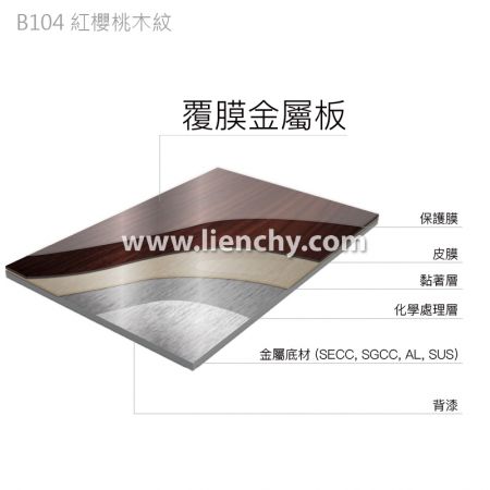 紅櫻桃木紋PVC覆膜金屬鋼品-複合材料結構分層圖