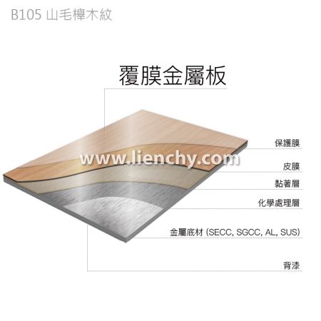 山毛榉木纹PVC覆膜金属钢品-复合材料结构分层图
