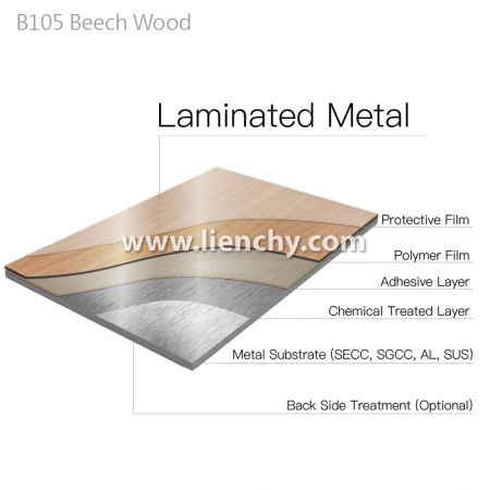 Diagrama de la estructura en capas del metal laminado con película de PVC con grano de madera de haya