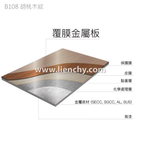 胡桃木紋PVC覆膜金屬鋼品-複合材料結構分層圖