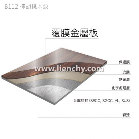 棕胡桃木紋PVC覆膜金屬鋼品-複合材料結構分層圖