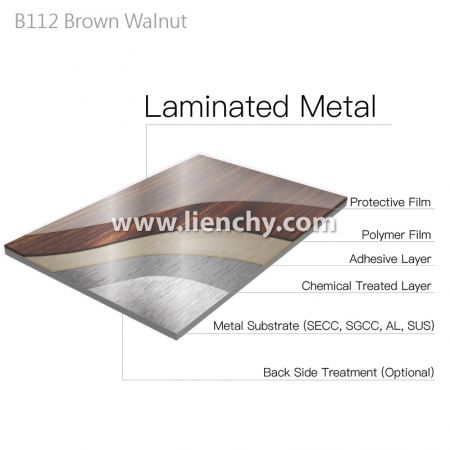 Diagramme de structure en couches de métal laminé avec film PVC grain noyer brun
