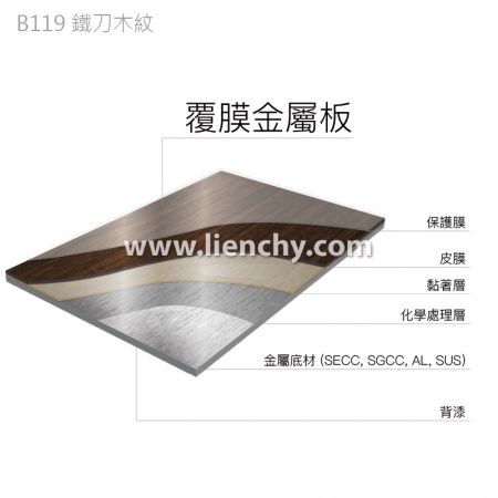 鐵刀木紋PVC覆膜金屬鋼品-複合材料結構分層圖