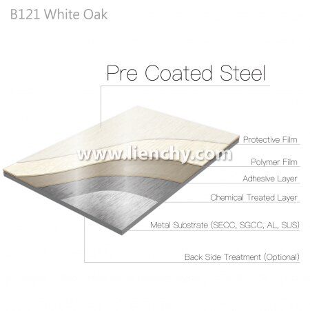白橡木紋PVC覆膜金屬鋼品-複合材料結構分層圖