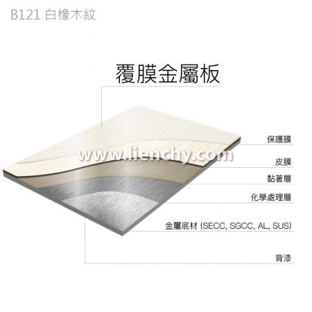 白橡木紋PVC覆膜金屬鋼品-複合材料結構分層圖
