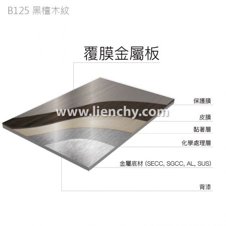 黑檀木紋PVC覆膜金屬鋼品-複合材料結構分層圖