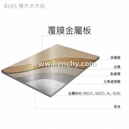 橡木米木紋PVC覆膜金屬鋼品-複合材料結構分層圖