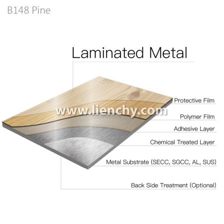 パイングレインPVCフィルムラミネートメタルの層構造図