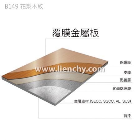 花梨木纹PVC覆膜金属钢品-复合材料结构分层图