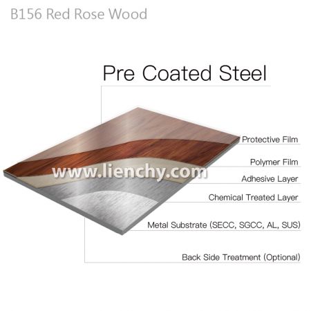 Diagrama da estrutura em camadas de metal laminado com filme de PVC com grão de madeira de rosa vermelha