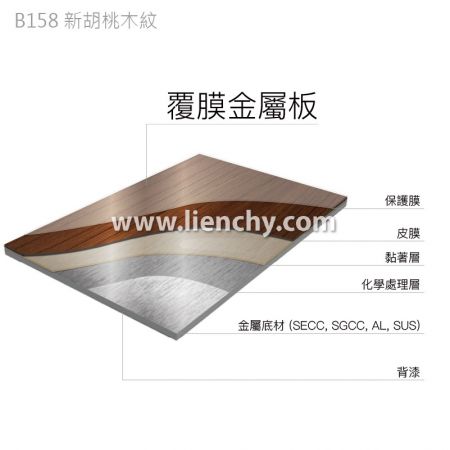 新胡桃木紋PVC覆膜金屬鋼品-複合材料結構分層圖