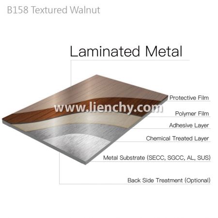 Diagramma della struttura a strati in metallo laminato con film in PVC a grana di noce testurizzata