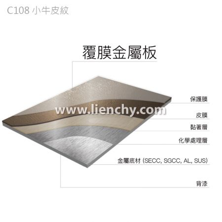 小牛皮紋素色PVC覆膜金屬鋼品-複合材料結構分層圖