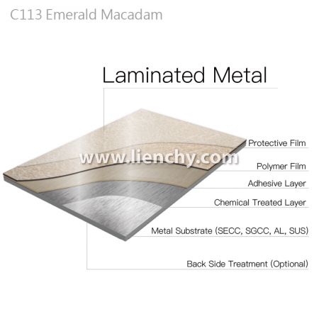 Diagram struktur lapisan logam berlapis film PVC Tekstur Batu Macadam Zamrud