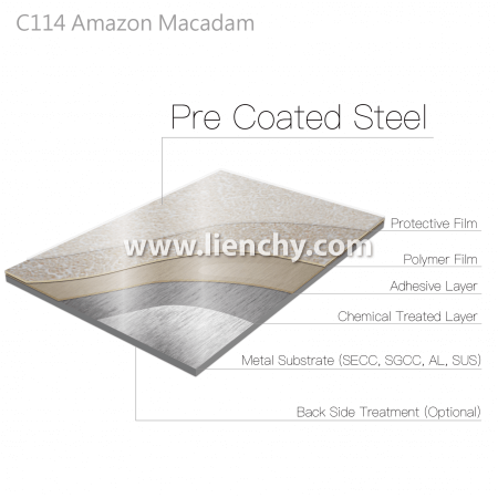 天然青石紋PVC覆膜金屬鋼品-複合材料結構分層圖