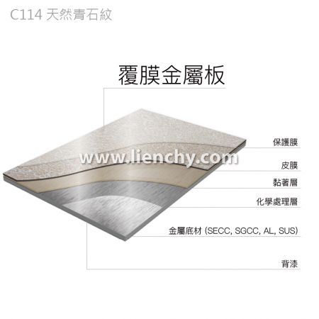 天然青石紋PVC覆膜金屬鋼品-複合材料結構分層圖