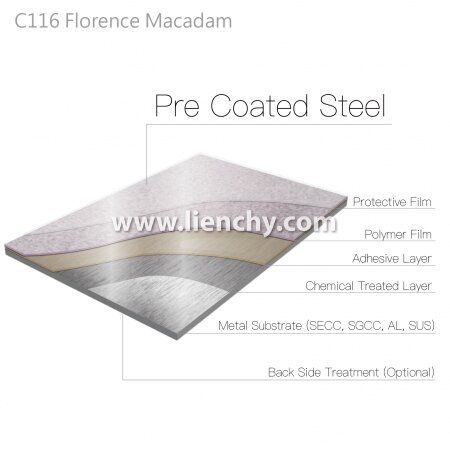 Diagrama de estructura en capas de metal laminado con película de PVC con textura de piedra Florence Macadam