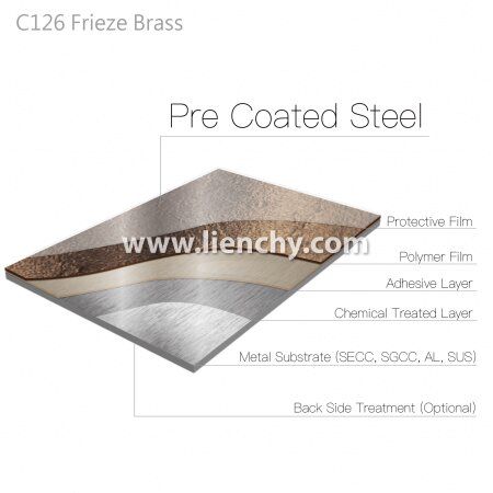 Brass Frieze Texture Laminated Metal layered structure diagram